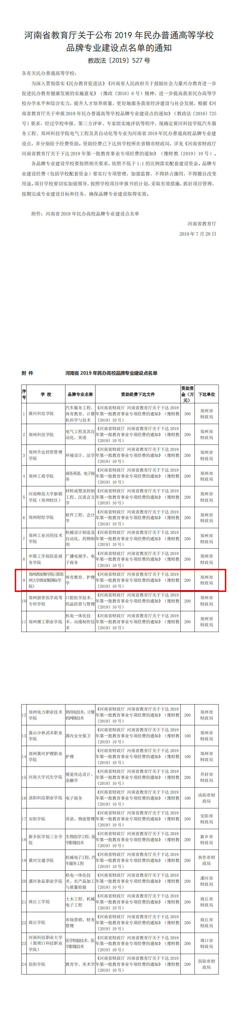 3-2019品牌专业立项文件_0.jpg