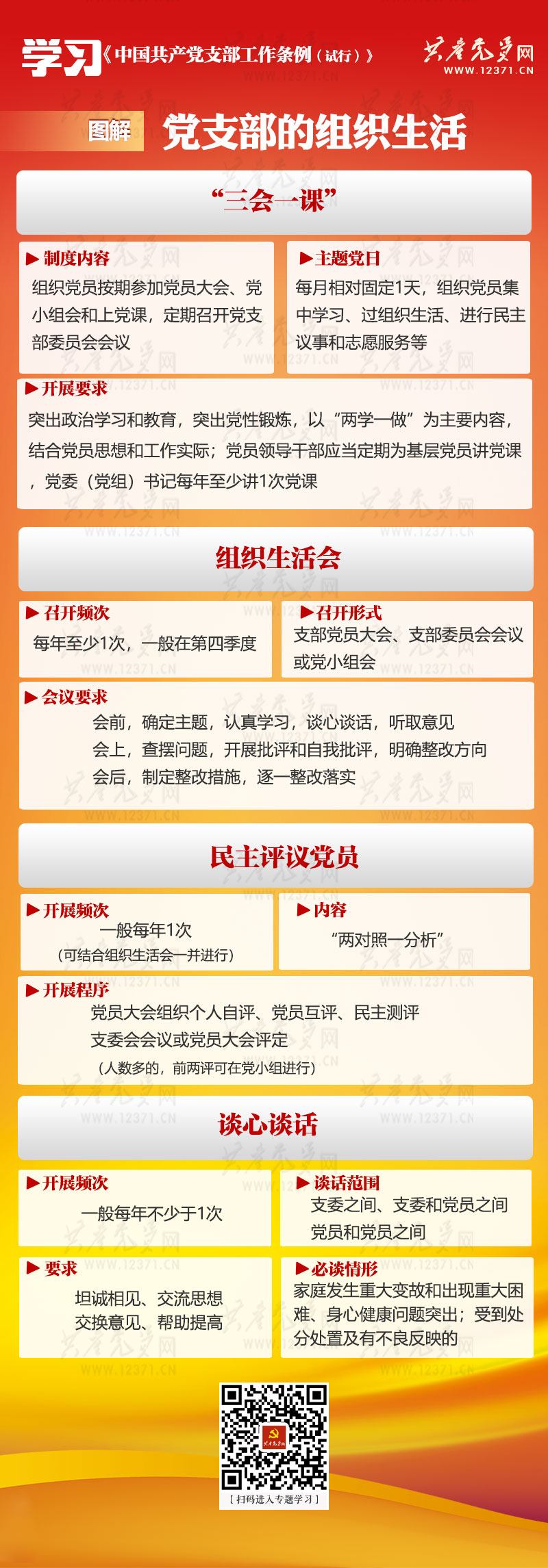 图解《中国共产党支部工作条例（试行）》⑤ 党支部的组织生活.jpg