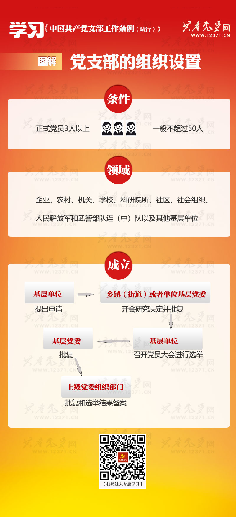 图解《中国共产党支部工作条例（试行）》② 党支部的组织设置.jpg